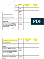 International STANDARDS and Providers For Guidance Training & Certification