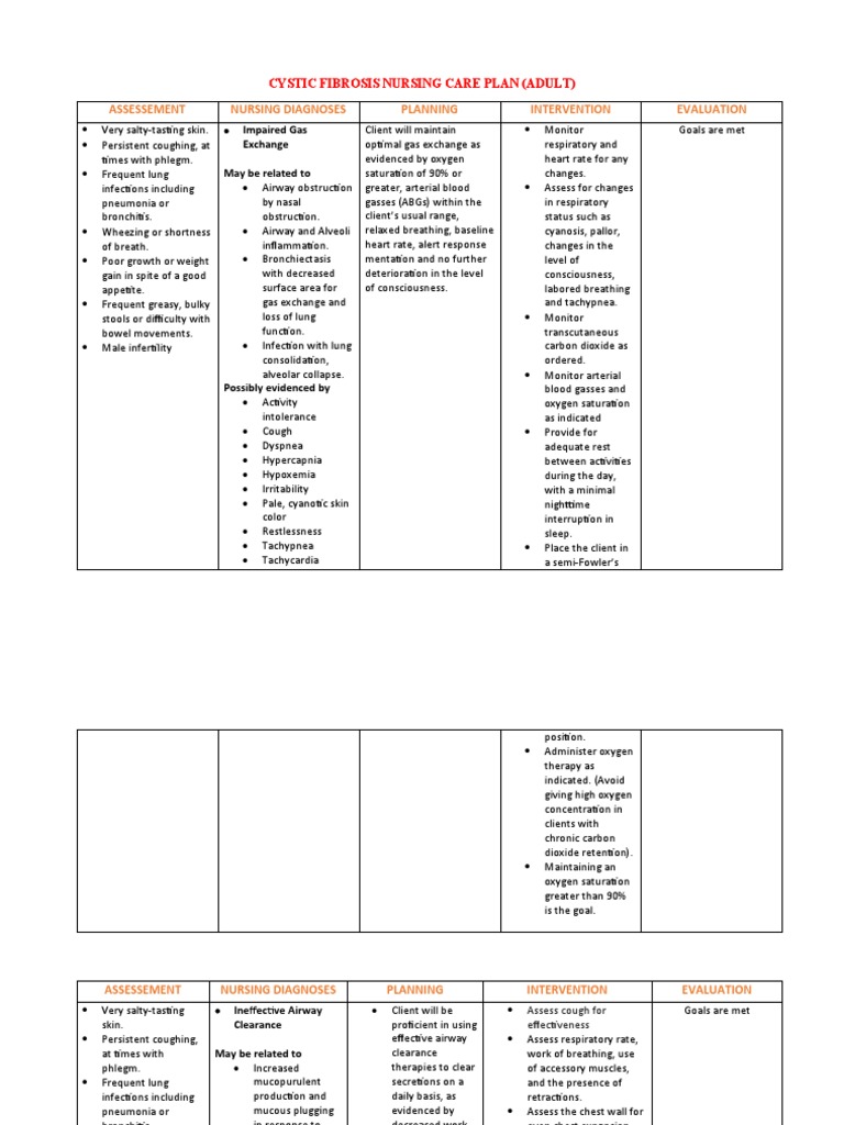 Nursing Considerations for Cystic Fibrosis
