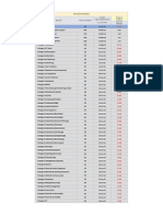 Procurement Status: Cut Off: 28-Sep-21 30-Apr-22 Lead Time (Months) Actual % Complete MCCH - Mainwali