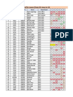 List of Absentees