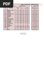 Daily Situation Shift Report Form | PDF