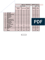 chem ABC  Daily report 23.05.2021)