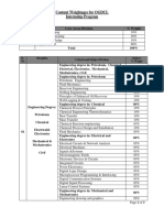 OGDCL 2021 CSR Internship Content Weightages