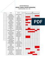 Ma Model Zainul Hasan Genggong: Daftar Personalia