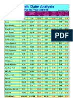 Death Claim Analysis