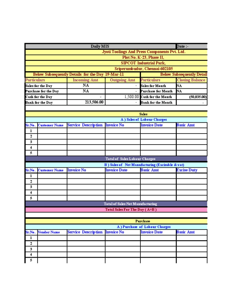 MIS Report | PDF | Business