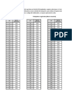 Clase Práctica - Estadistica Aplicada