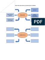 Diagrama de Crosby para Cada Uno de Los Procesos de La Empresa