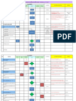 NEW Process Quality