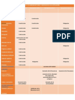 Farmaco-Organos Efectores