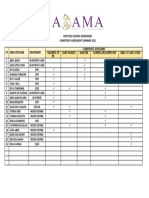 Infection Control Department Competency Assessment Summary 2021