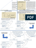 Curvas y Desplazamientos Micro