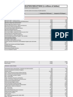 FY 2011 - Final Program Cuts