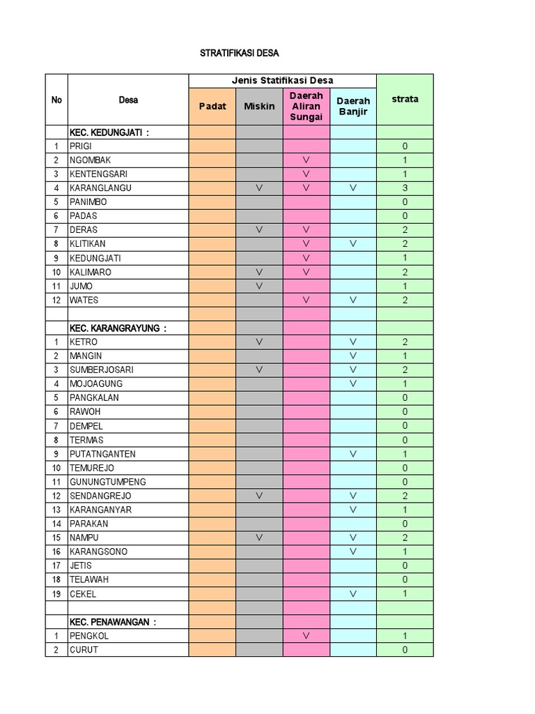 A Stratifikasi Desa Se-Kab. Grobogan 2 | PDF