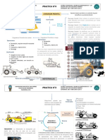 Partes y operaciones de equipos de construcción