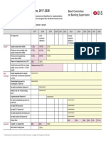 Basel III transitional arrangements 2017-2028 summary