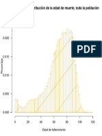 Grafico