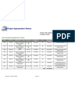 18-Project Appropriations History Chart