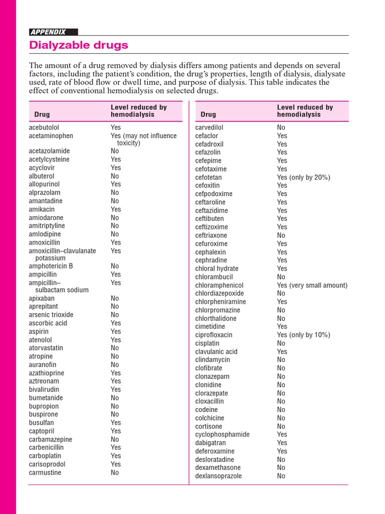Dialyzable Drugs LWBK1307App10 p15061508.qxd 2/14/14 401 PM Page
