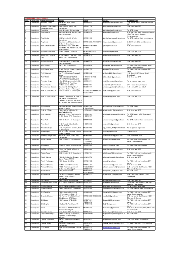 Chandigarh Advocate Directory | PDF