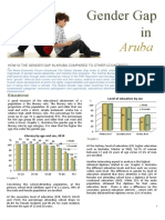 Ac. Census 2010 Gender Gap in Aruba English