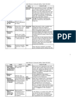 Case Hawkins V. Mcgee: Justin Mannino'S Contracts Outline: Martin-Fall 2010