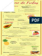 Consumo de Frutas