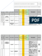 Matriz Aspectos e Impactos