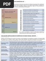 Inventario de Conducta Sexual Infantil (CSBI) (Forma 2) | PDF ...