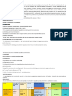 Risk Profiling - PAK 1