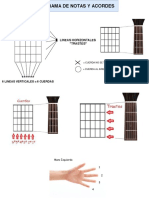 Entendiendo Tablatura en Guitarra