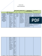 Literature Review - Learning Tool