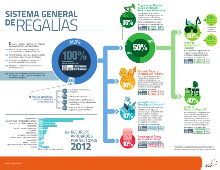 Presupuesto de Regalías 2013-2014 | PDF | Economias | Agua y política