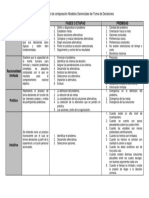 Matriz de Comparación Modelos