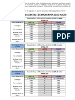 Test Cooper 12 A 16 Años