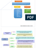 Mapa 4 Pruebas Bioquimicas