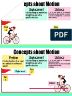 CONCEPTS ABOUT MOTION