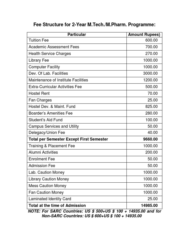 M.Tech/M.Pharm Fee Structure Breakdown | PDF