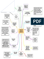 Mapas Conceptual DDHH