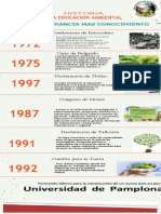 Naranja Foto Limpio y Corporativo Historia de Una Organización Cronograma Infografía