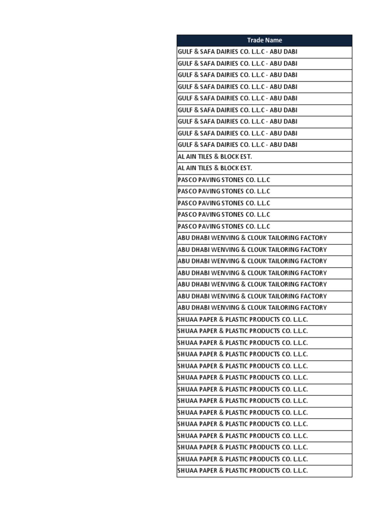 Industrial Sector Products In Emirate Of Abu Dhabi Pdf Limited Liability Company United Arab Emirates