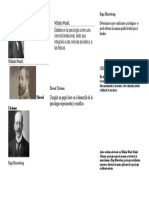 Wilhelm Wundt - Docx Historia de La Psicologia