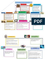 Linea de Tiempo de Comercio Internacional