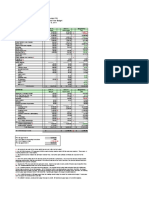 PTO Budget Update - 4/12/2011