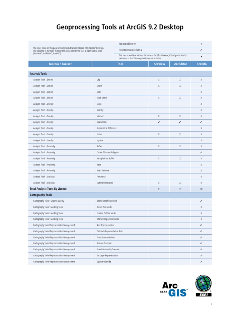 Geoprocessing Tools at Arcgis 9.2 Desktop: Toolbox / Toolset Tool ...