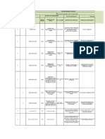 1rap2 - Ev02 Matriz de Requisitos Legales