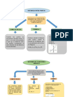 Mapa Conceptual, Foro Matematicas