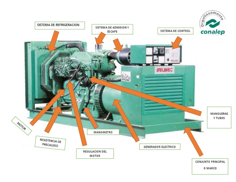 Oxidado conducir suizo Partes de Un Generador Electrico | PDF