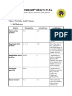 3B GRP 2 Community Health Plan