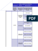 Concepto de producto: atributos, características, ventajas y beneficios